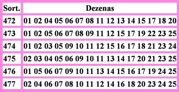 [TABELA 6 ÚLTIMAS LOTOFACIL[3].jpg]