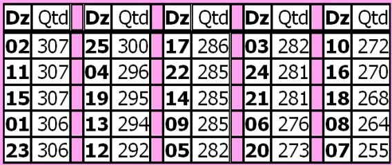 [TABELA FREQUENCIAS LOTOFACIL[3].jpg]