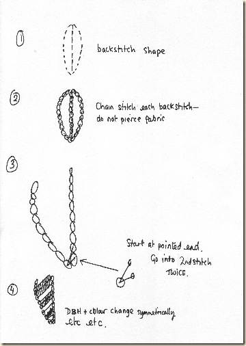 leaf instructions 2010 leaf instructions 2010