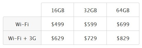 Apple_iPad_Price Apple_iPad_Price