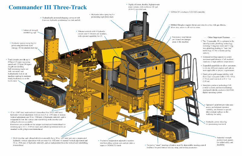 Commander III - Three-track