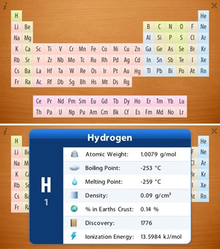 Periodic_Table Periodic_Table