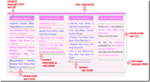 menembahkan 4 kolom tambah gadget 
diatas footer