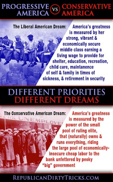 progressives vs. conservatives
