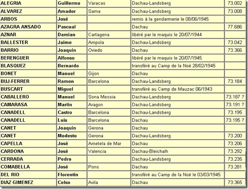 VICTIMAS GUERRA CIVIL LISTA victimas guerra civil lista: