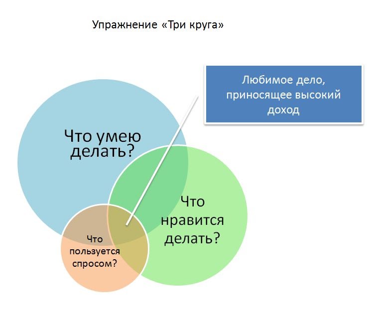Как сделать чтобы работа приносила удовольствие6 Как сделать чтобы работа приносила удовольствие6