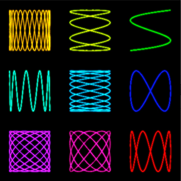 lissajous curve