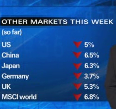 [australia  greece miner tax this week stock market[3].png]