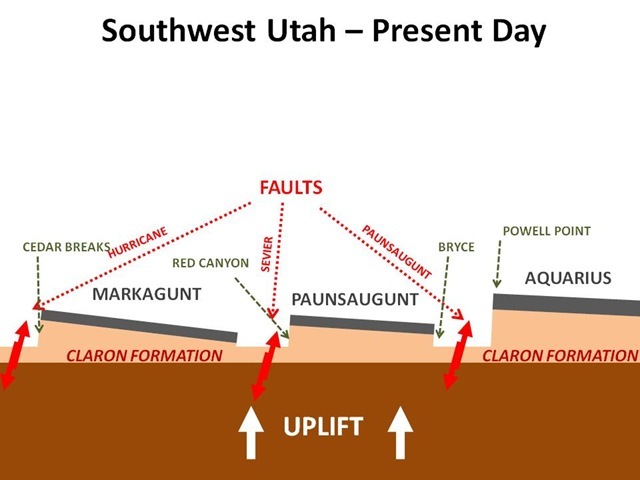 [SouthernFaults4.jpg]