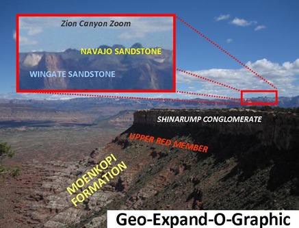 Formation labels