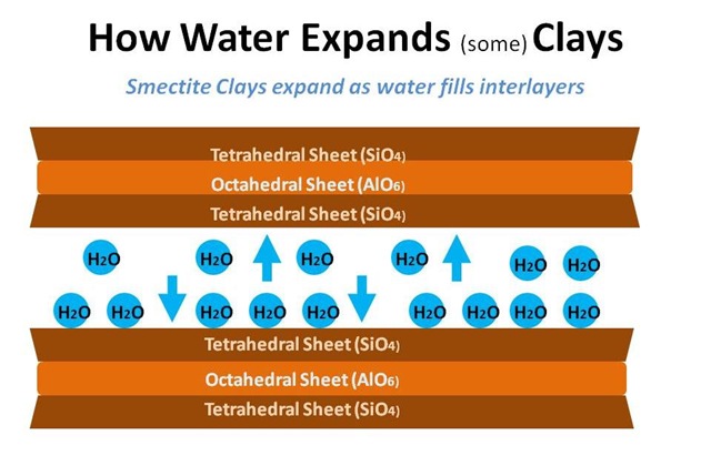 [Smectite Expansion[4].jpg]