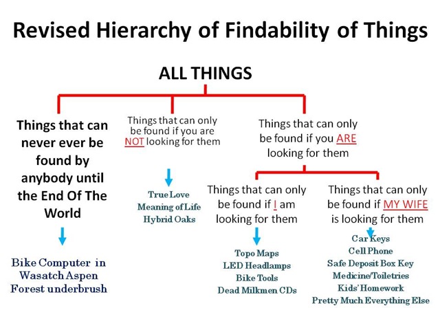 [Revised Findability[4].jpg]