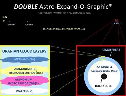 Double Uranus Expand-O