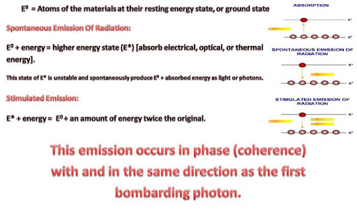 Physics of Medical LASER Physics of Medical LASER