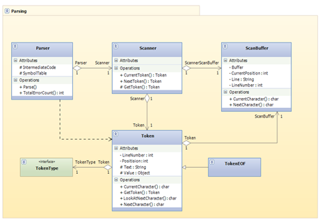 ParsingPackage