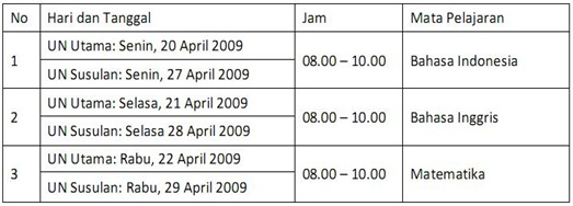 Jadwal UAN 2008-2009 SMK