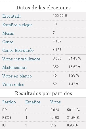 [Elecciones2011-2[5].jpg]