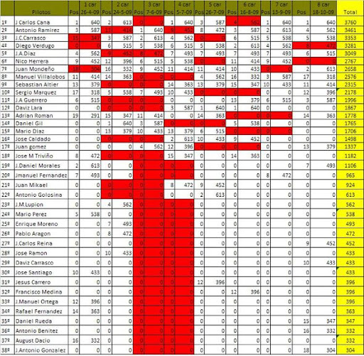 Clasificacion 1 prueba.jpg