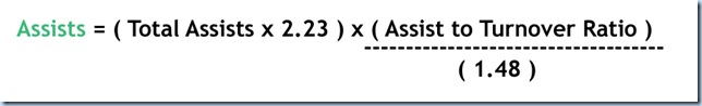 Stat Formula -- Gestalt Offense (assists)