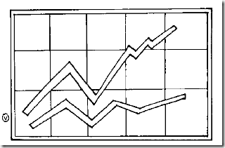 Targets graph