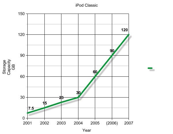 [graph_ipod[4].jpg]