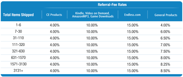 [amazon.com rates[7].png]