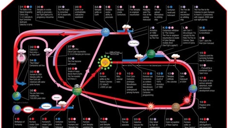 battlestar-galactica-universe-timeline