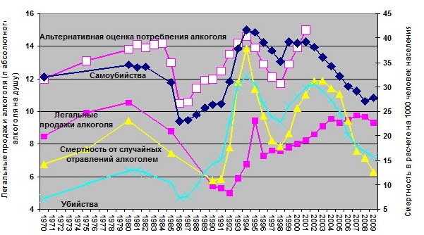 Источник: ВОЗ и Госкомстат, Источник: ВОЗ и Госкомстат,