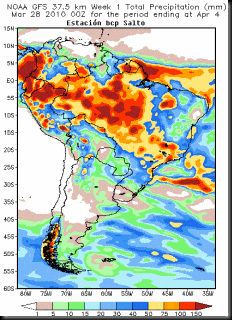 Estimativo GSF 2