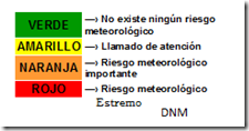 Referencias Referencias