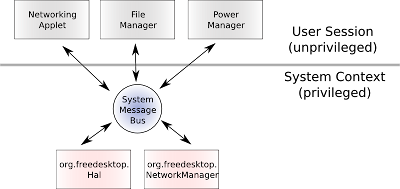 diagram-bus-model.png