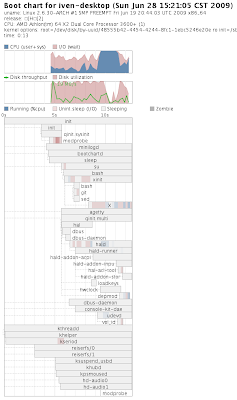 bootchart.png
