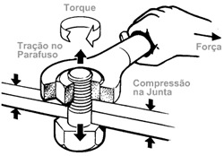 Torque Torque