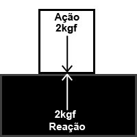 Ação e reação Ação e reação