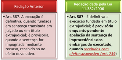 Legislação. CPC. Art. 587. Execução Civil. Legislação. CPC. Art. 587. Execução Civil.