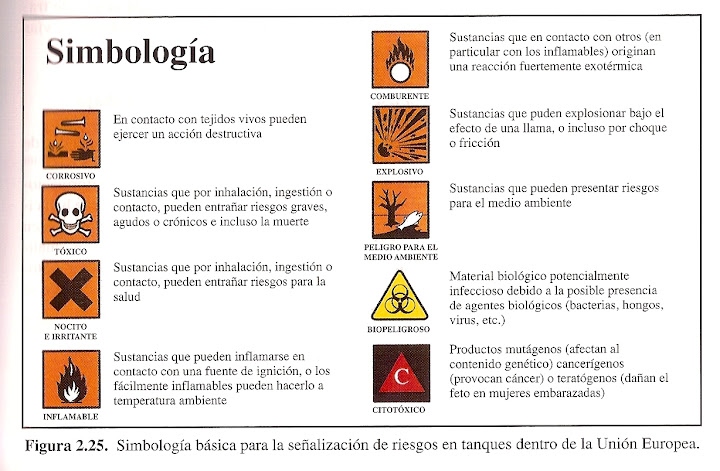 etiquetado