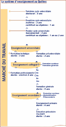 systeme systeme