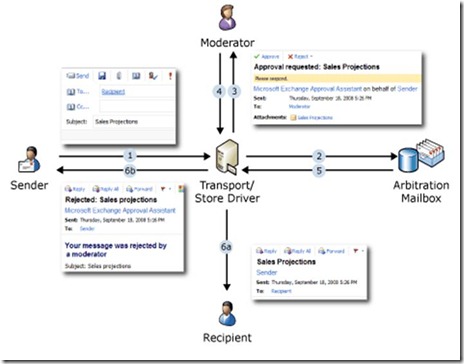 Arbitr-Part2-MS Workflow-large