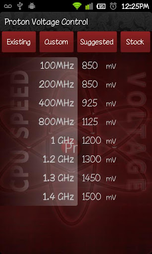 Proton Voltage Control