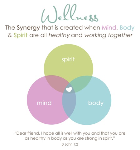 [Wellness[4].jpg]