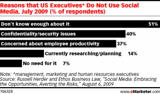 [executives-social-media3[7].gif]