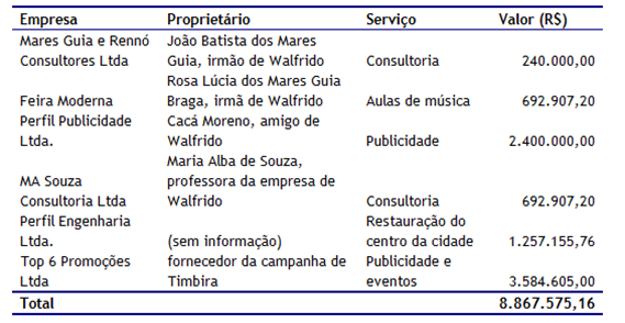 Contratações da Prefeitura Municipal de Santa Bárbara (MG)