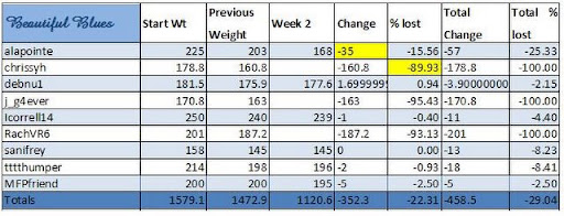 week%201%20weighin.JPG