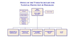 DHS National Protection Programs Directorate PG 11