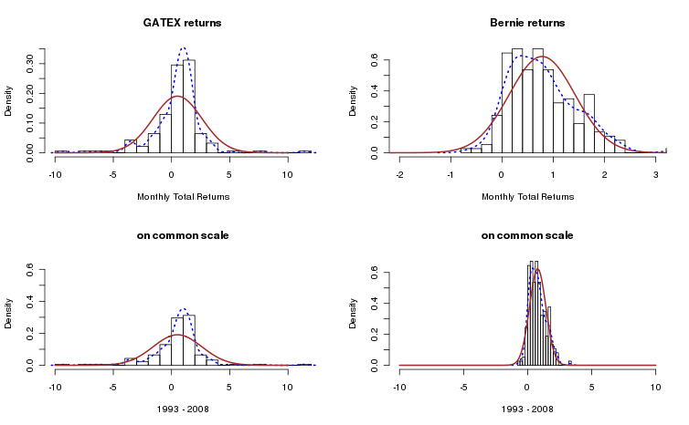 Madoff vs GATEX, 1993 - 2008