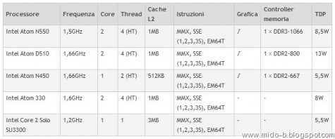 [Atom-N550-chart-mido-b[12].jpg]