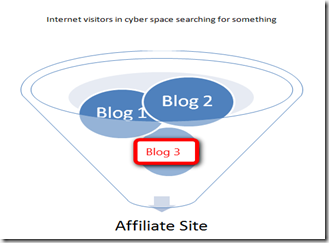 blogging_why