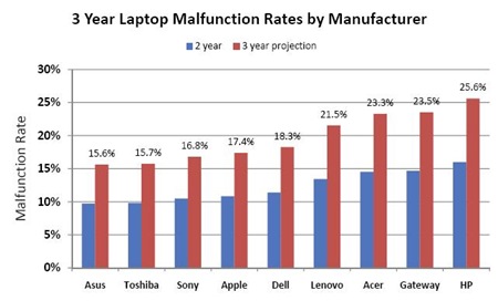 laptopfails