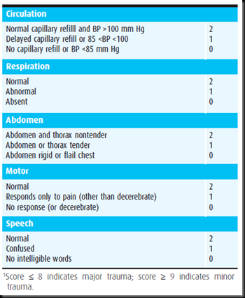 Level of importance scale image