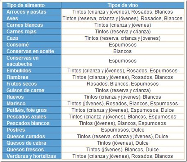 vinoycomida